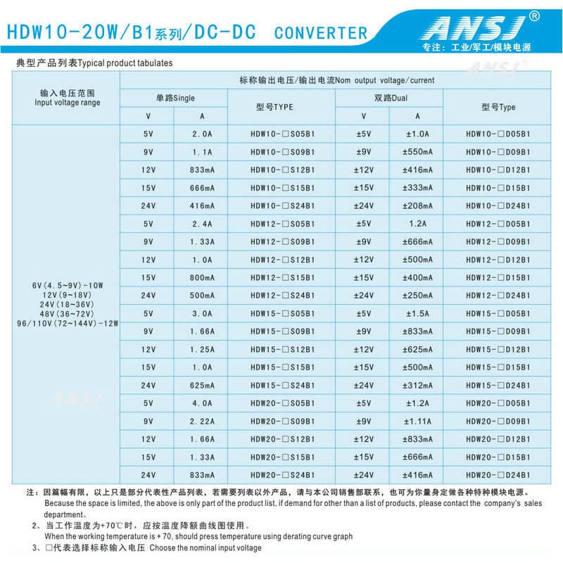 HDW10-24D12B1 Seriyası DC/DC Yüksək Tezlikli Güc Modulu, IoT üçün 4