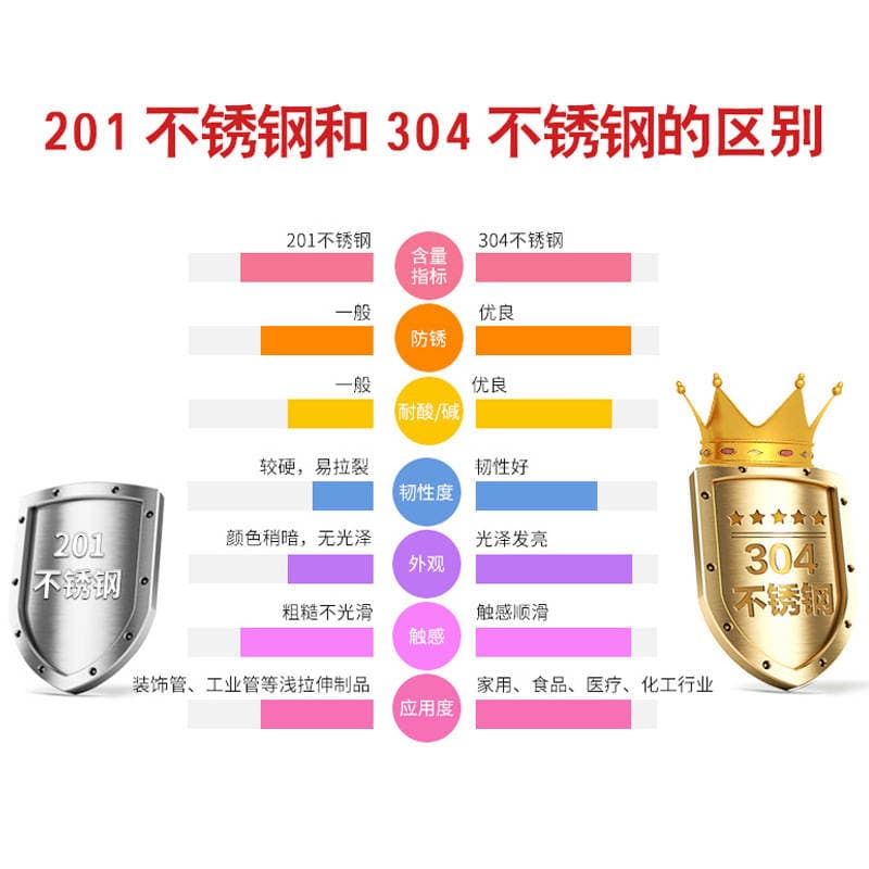 Stainless Steel Fire Cabinet 304 Glass Instrument Cabinet Miniature Fire Equipment Storage Cabinet Fire Box Shaped Stainless Steel 5