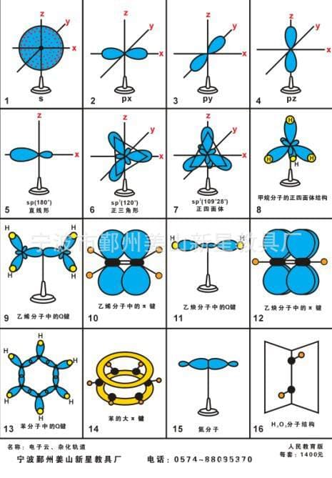 16 hissəli Elektron Bulud Hibrid Orbital Modeli Dəsti 1