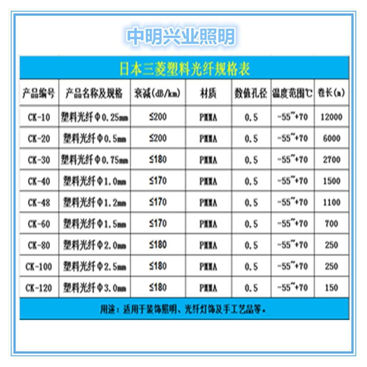 Mitsubishi CK48 diameter 1.2MM optical fiber wire straightening fishing gear optical fiber PMMA tail optical fiber plastic optical fiber 5