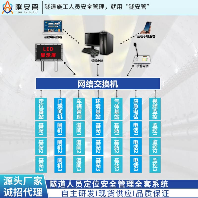 Mine Tunnel Staff Vehicle Management Positioning UWB System 30cm Accuracy Real-time Monitoring Human Vehicle Shunt Equipment 3