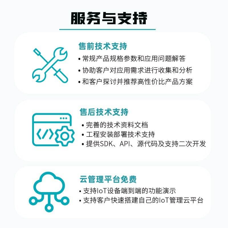 Indoor Positioning Wide Coverage Internet of Things IoT Smart Gateway iBeacon Signal Collector Bluetooth Gateway 4