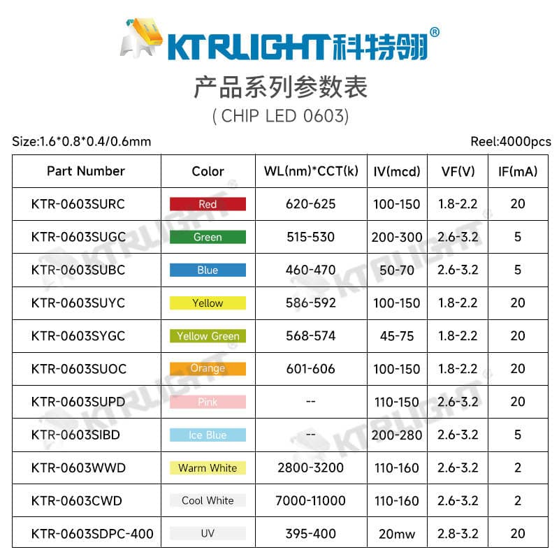 LED SMD 0603 Red Light 0603 Red LED SMD Subdivision Light Sanaoga Ball 0603 High Brightness Red Light 4