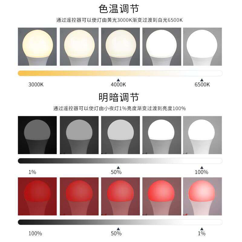 LED yuxu lampası, 670nm qırmızı işıq terapiyası, pultla tənzimlənən parlaqlıq, 9W, E26/E27 3