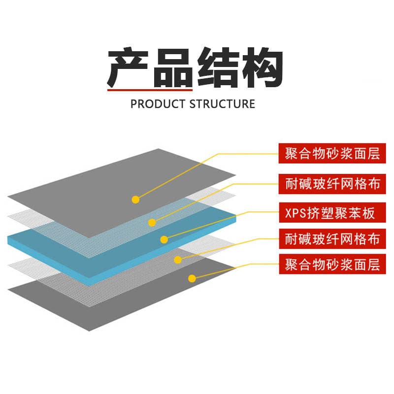 Xps Backing Board Waterproof Insulation Waterproof Tile Moisture-Proof Insulation Board Wall Floor Partition Tile Backing Board 2