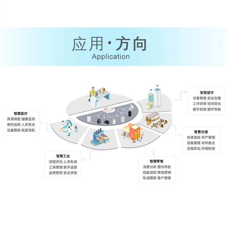 Indoor Positioning Wide Coverage Internet of Things IoT Smart Gateway iBeacon Signal Collector Bluetooth Gateway 3