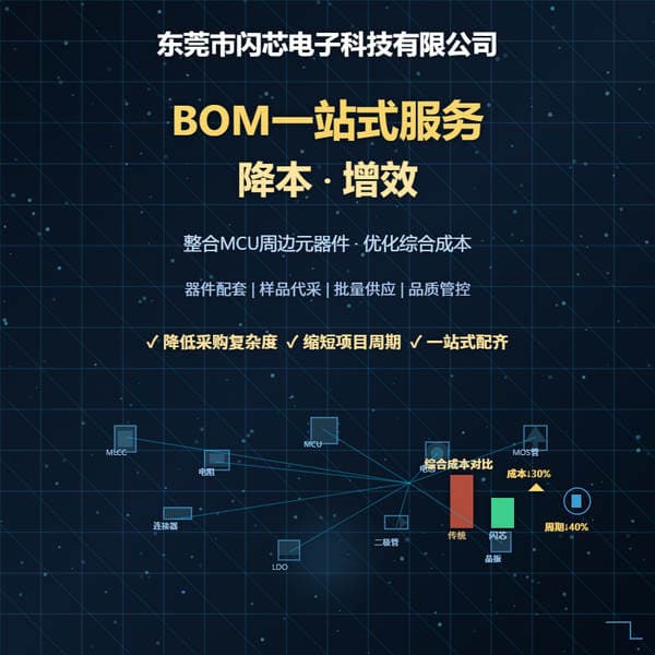 Single-Chip Microcontroller Ic Chip Integrated Circuit Diode Transistor Bom Component List Design Solution