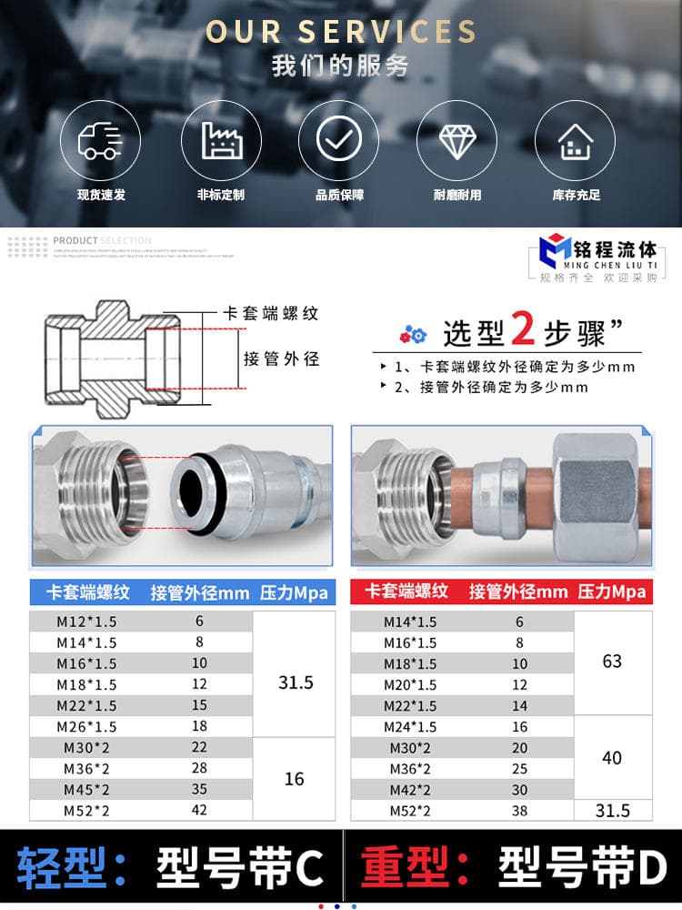 Eaton Yonghua Standard Hydraulic 24-Degree Cone Ferrule Type Pipe Transition Joint Metric Ed Gasket Seal 1Cm-Wd Lightweight 2