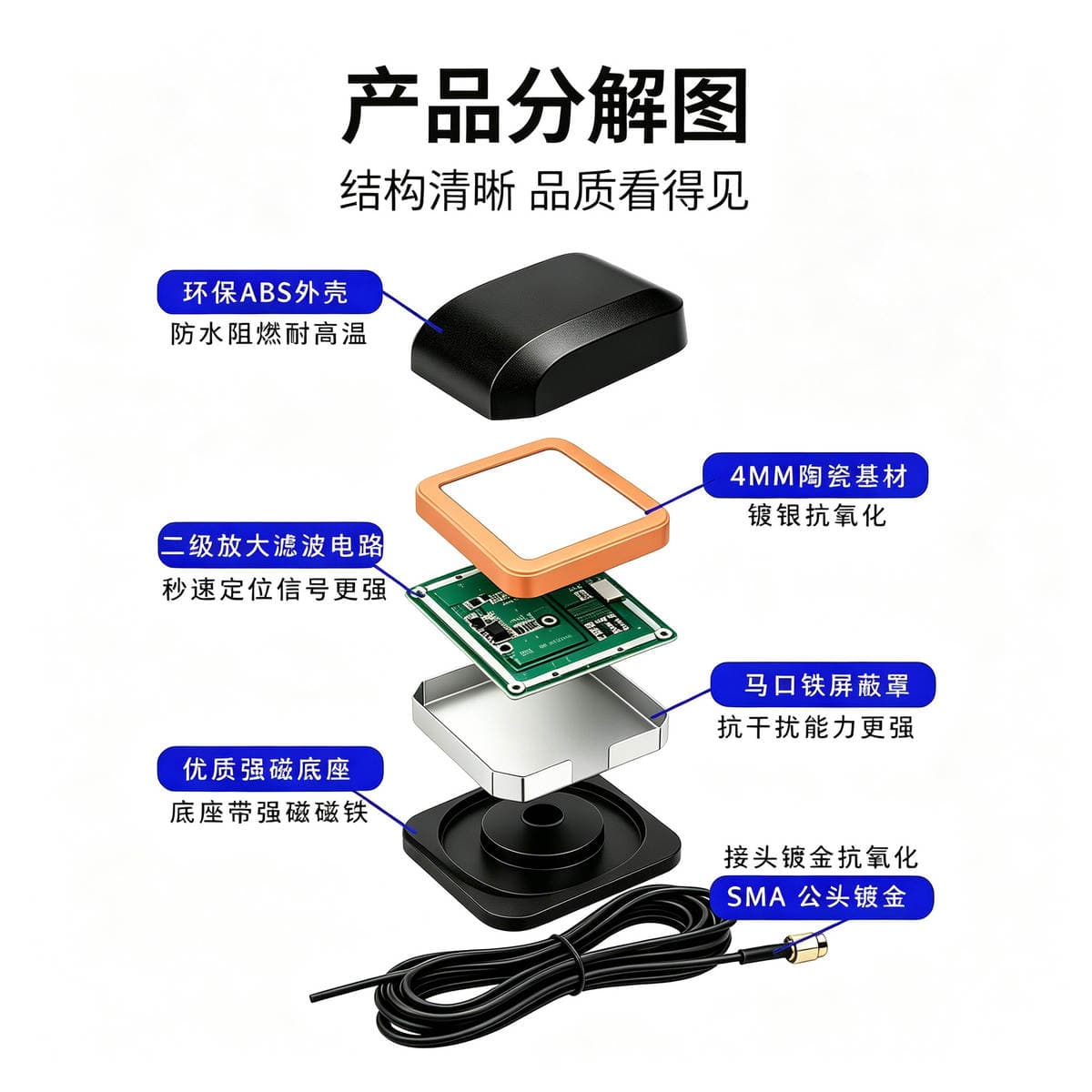 Gps Antenna for Vehicle Navigation Gps Satellite Positioning Antenna Sma/Fakra-C Gps Beidou Navigation Antenna 2