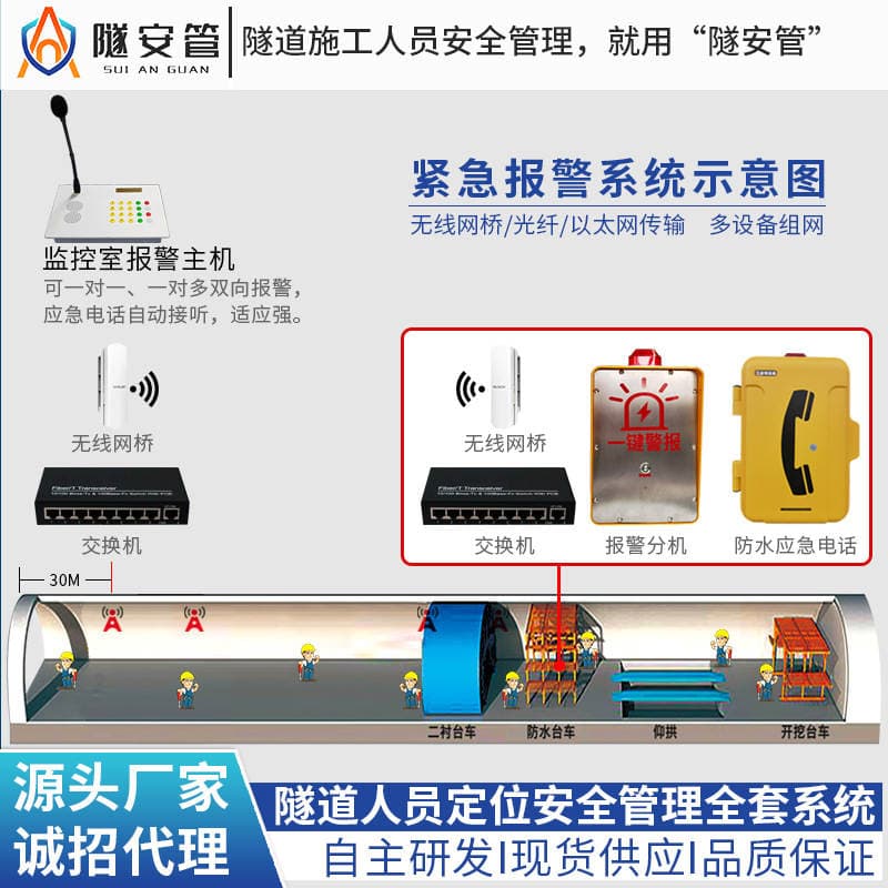 Tunnel Frame Staff Vehicle Positioning Monitoring System UWB High Precision 30cm Monitoring Management Equipment 2
