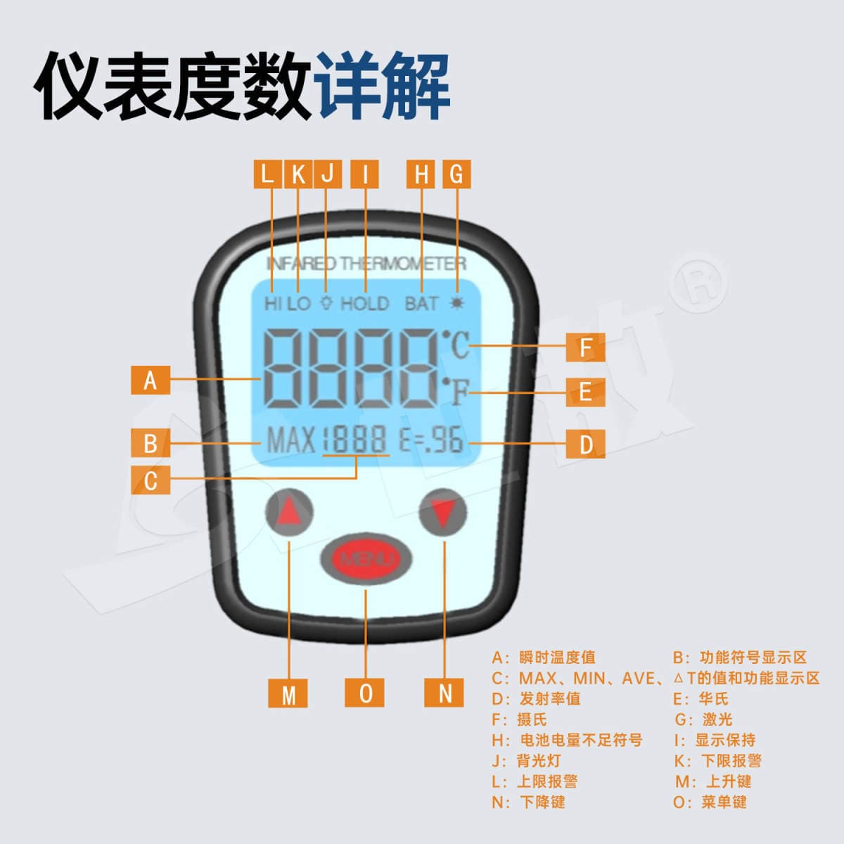Handheld Laser/Visual Industrial Grade Infrared Thermometer -25~3000 ° C High Temperature Measurement Device Sahtlf 3
