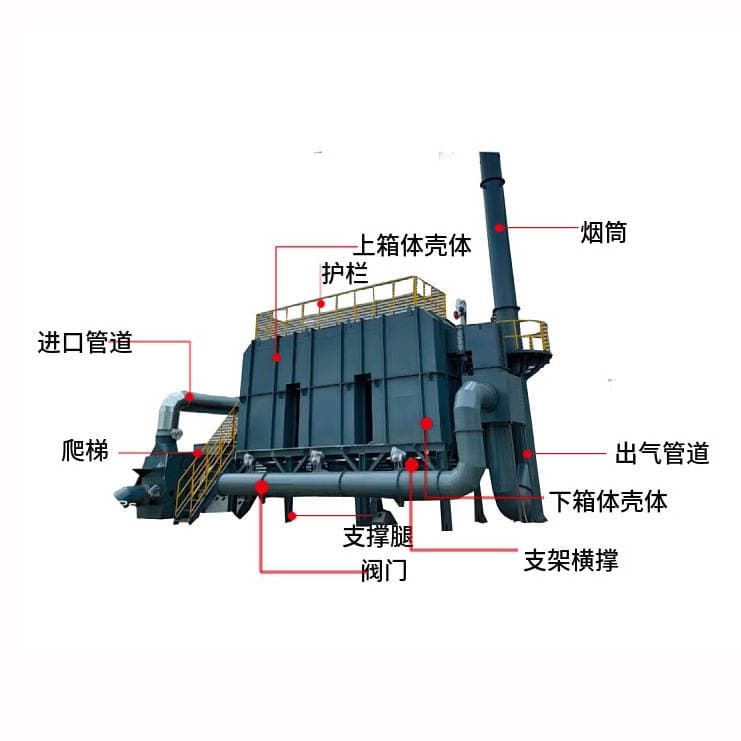 Rto Heat Storage Combustion Furnace Ceramic Heat Storage Body Chemical Spray Paint Pharmaceutical Voc Organic Exhaust Gas Treatment Equipment Co Furnace 5