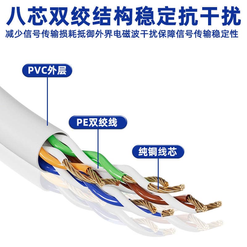 Category 6 Black and White Ultra-Fine Finished Network Cable, Oxygen-Free Copper, 8-Core, for Home and Office Wiring, Factory Accepts Custom Orders 2