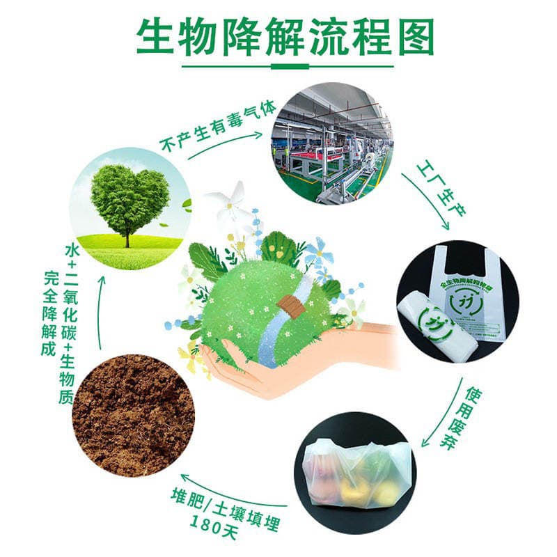 Fully Biodegradable Shopping Bags Pbat+Pla Eco-Friendly Bags Vest-Style Bags Biodegradable Plastic Bags Takeaway Packaging Bags 3