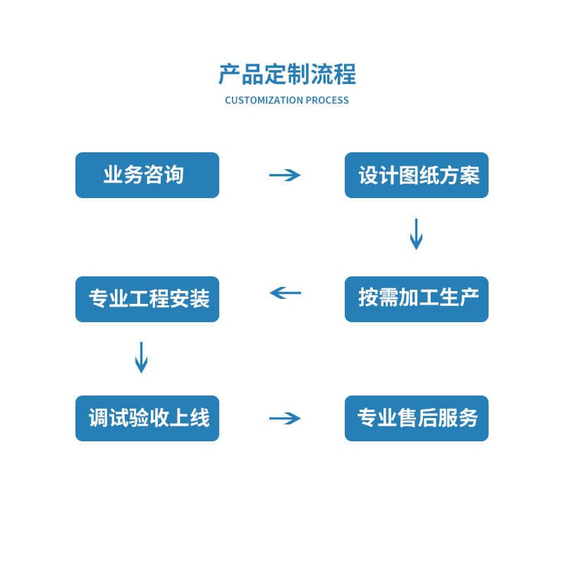 Jiangxi Minghui Pph Mixing Tank Chemical Liquid Storage Tank Winding-Formed Acid-Base Reaction Tank 4