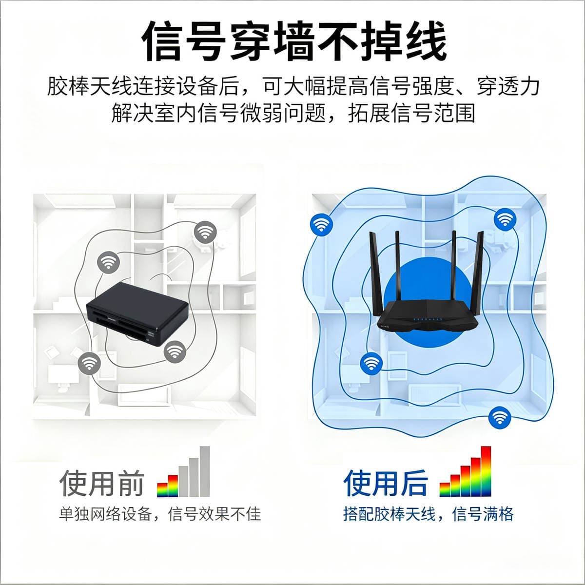 2.4g 5g 5.8g Wifi Antenna Router Bluetooth Stick Antenna Omnidirectional External Small Folding Antenna Sma Internal Pin 2