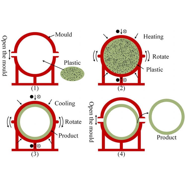 Customized Rotomolded Robot Shell, Plastic Shell for Smart Hotel Food Delivery and Outdoor Processing 4
