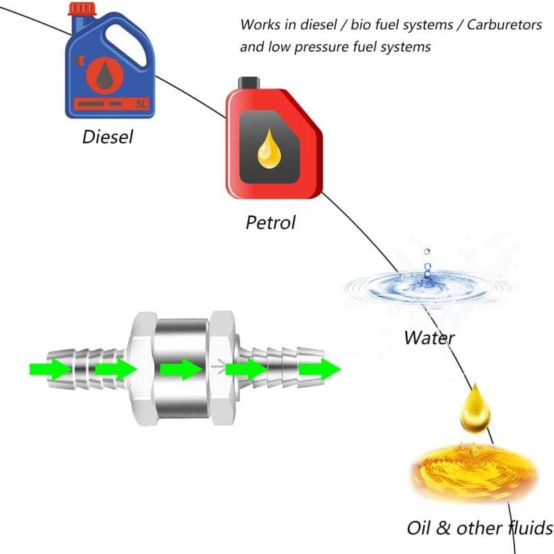 Foreign Trade - Aluminum Alloy Gasoline and Diesel Fuel One-Way Check Valve Anti-Backflow Valve Oil Line Barbed One-Way Valve 4