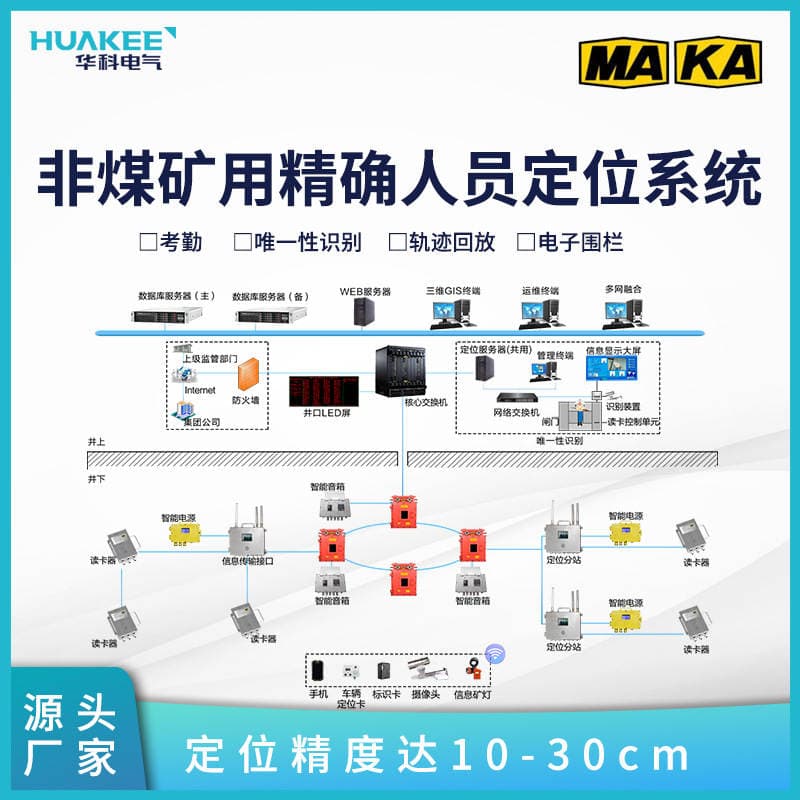 Gold, Silver and Copper Mine Personnel Precise Positioning System Non-Coal Mine Underground Working Personnel Management System 1