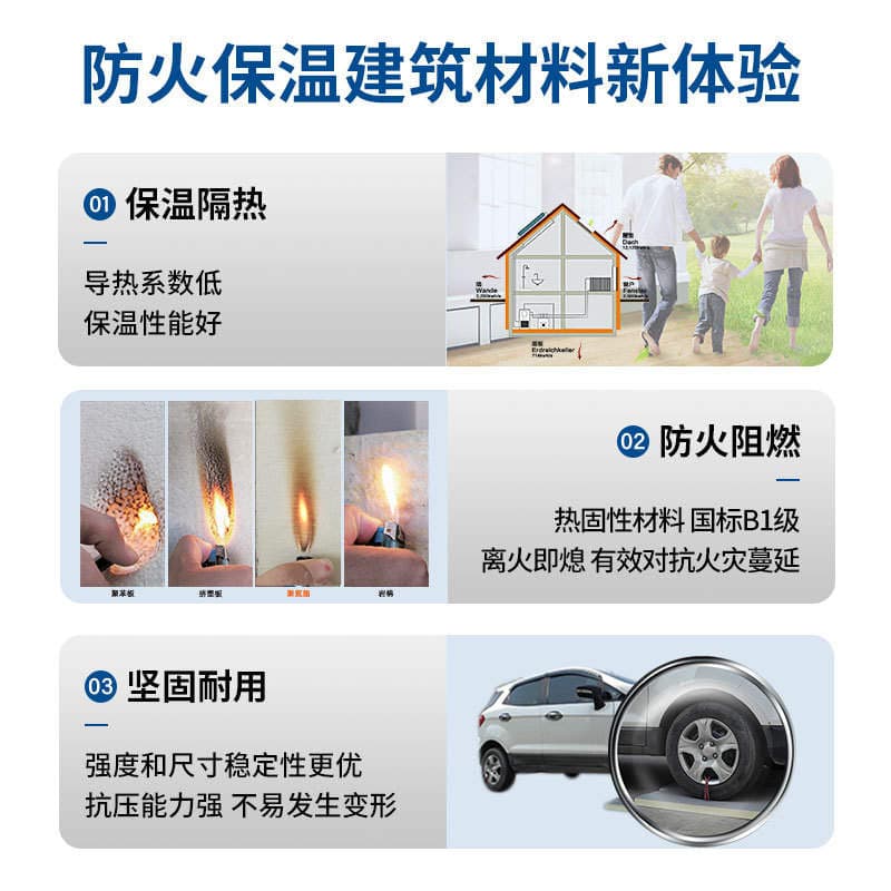 Factory Direct Sales Polyurethane Edge-Sealed Rock Wool Composite Board Fireproof Waterproof Insulation Exterior Wall Sandwich Panel 3