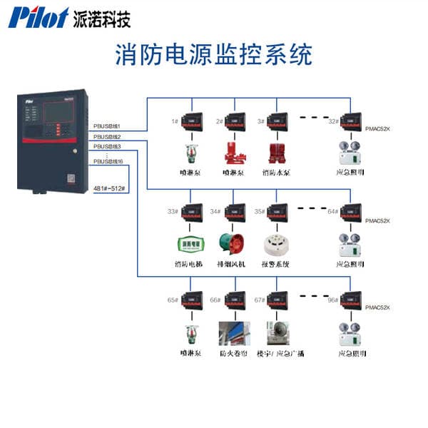 Pilot Fire Equipment Power Monitoring System Automatically Alarms and Records When There Is a Failure