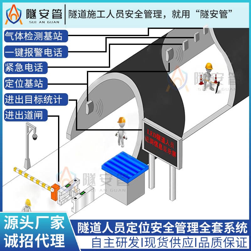 Tunnel Frame Staff Vehicle Positioning Monitoring System UWB High Precision 30cm Monitoring Management Equipment 3