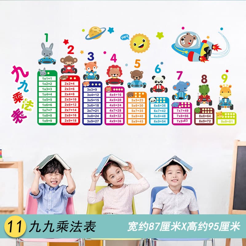 15. Multiplication table