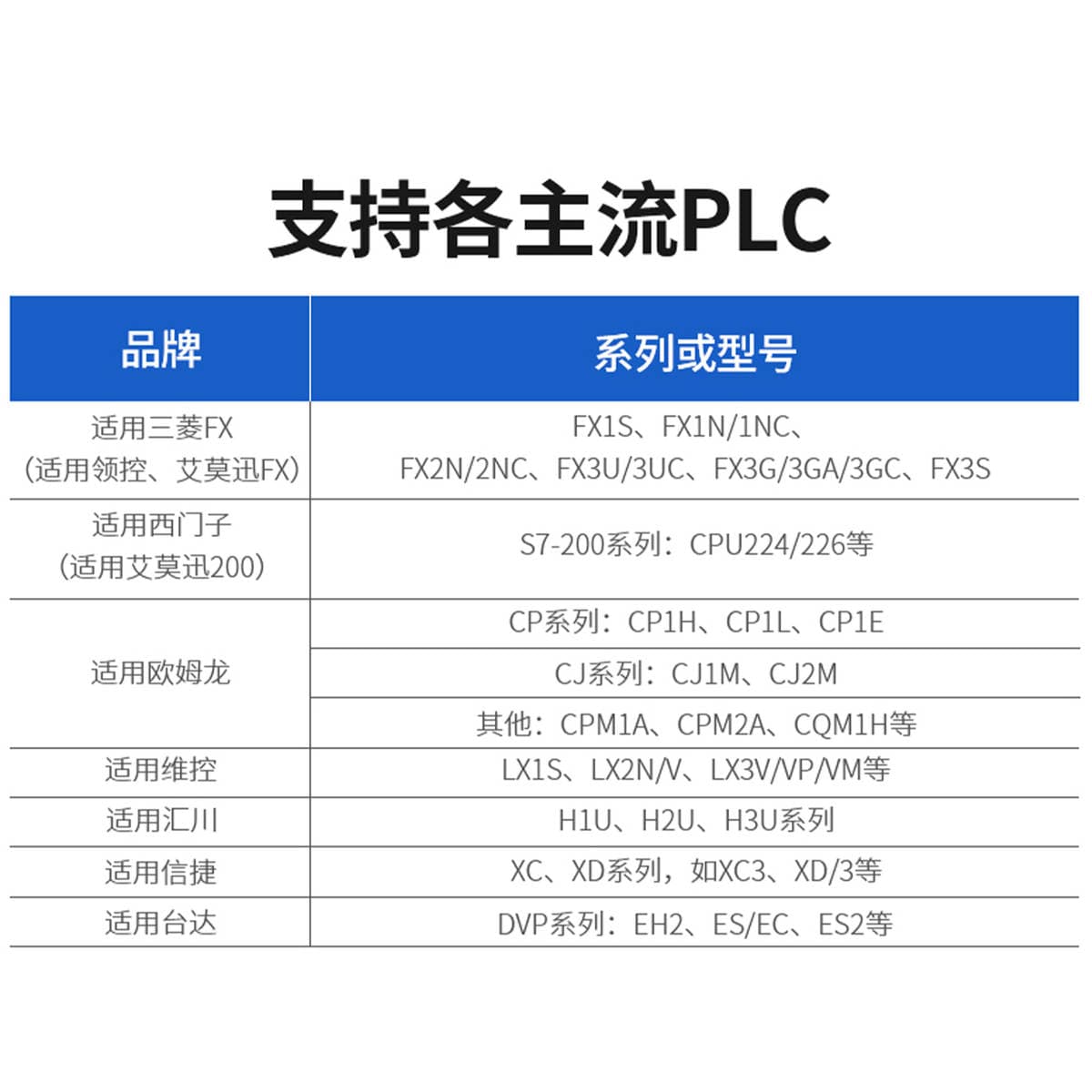 Amoxun radio frequency communication module RF wireless converter transceiver module rs232/485/422 serial communication 4