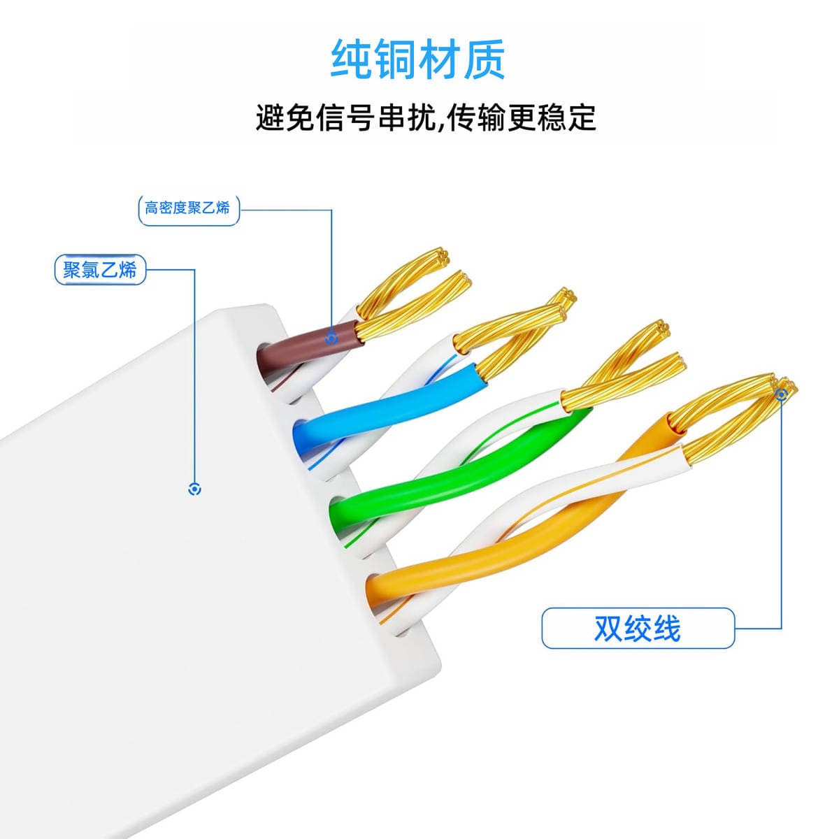 Wholesale Category 6 Flat Network Cable Cat6 Gigabit Network Cable Pure Copper Twisted Pair Finished Computer Connection Cable Network Wiring 4