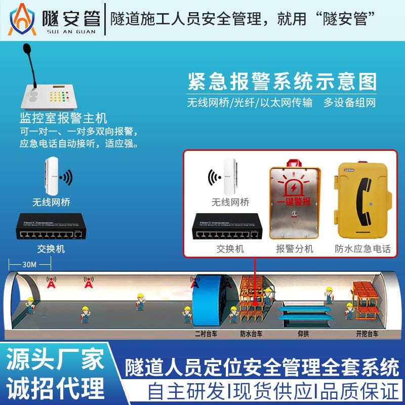Mine Tunnel Staff Vehicle Management Positioning UWB System 30cm Accuracy Real-time Monitoring Human Vehicle Shunt Equipment 2