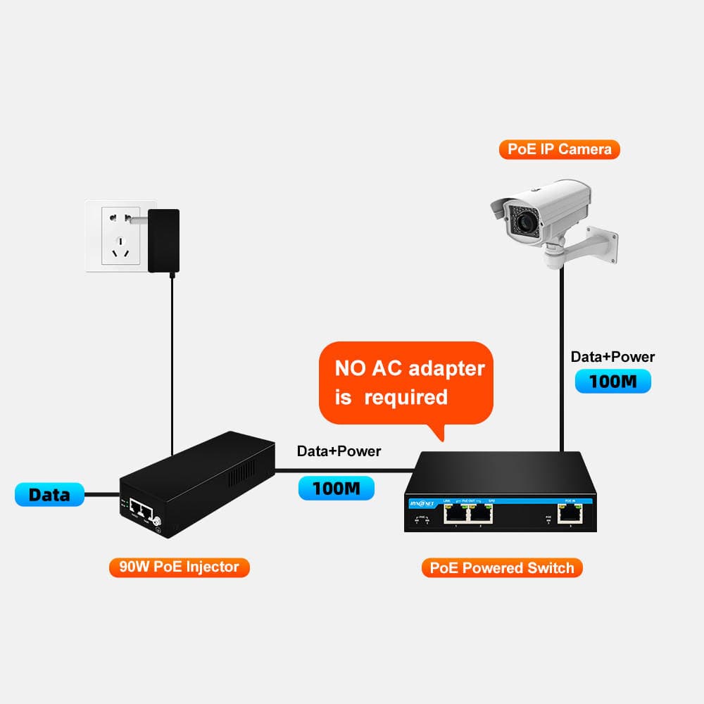 2-Way Poe Extender 1 in 2 Out Gigabit Poe Extender Network Monitoring Equipment, up to 90W Power Input 4
