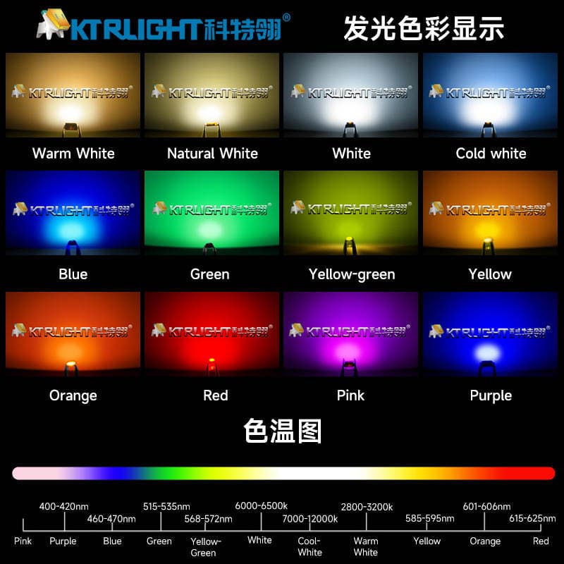 LED Manufacturer 3528 Yellow Green LED Smd Lamp Beads 1210 Super Bright Yellow Green Light 3528 Pu Green LED Wholesale 5