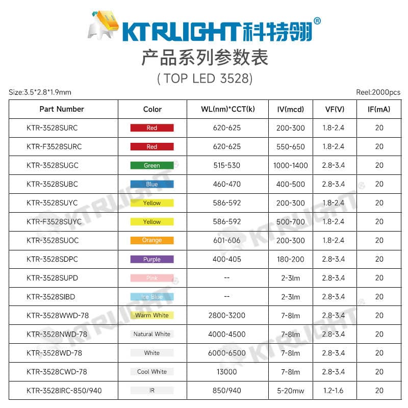 LED Manufacturer 3528 Yellow Green LED Smd Lamp Beads 1210 Super Bright Yellow Green Light 3528 Pu Green LED Wholesale 4