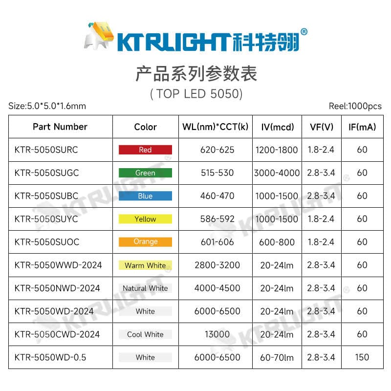 led Patch Series Products Lamp Beads 5050 Orange Lamp Light Emitting Diode Patch Shenzhen led5050 4
