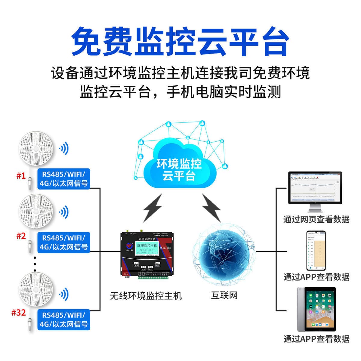 Multifunctional Air Quality Sensor, Oxygen, Formaldehyde, Carbon Dioxide, Environmental Toxic and Harmful Gas Detector 4