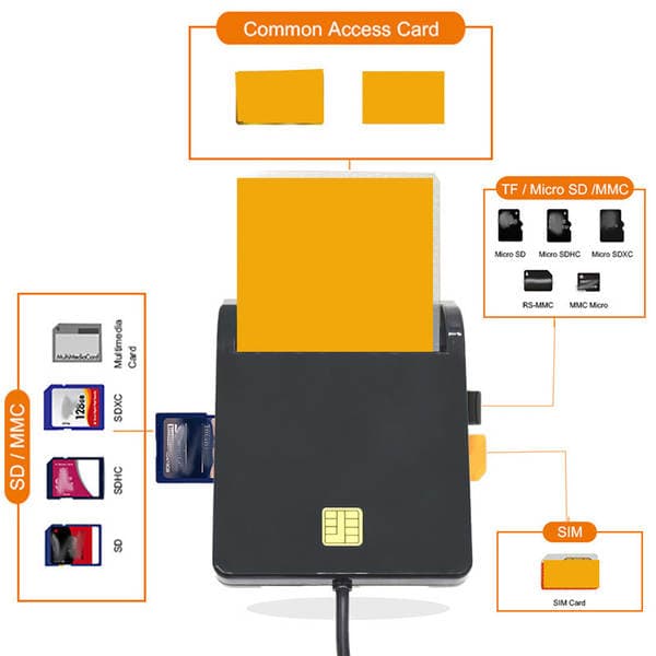 Çoxfunksiyalı Kart Oxuyucu, USB 2.0, SD/TF/SIM Kart Dəstəyi